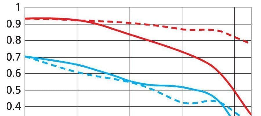 Что такое MTF-диаграмма